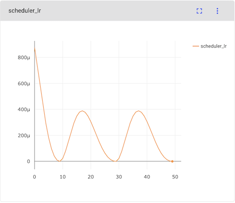 ../_images/scheduler_chaining.png